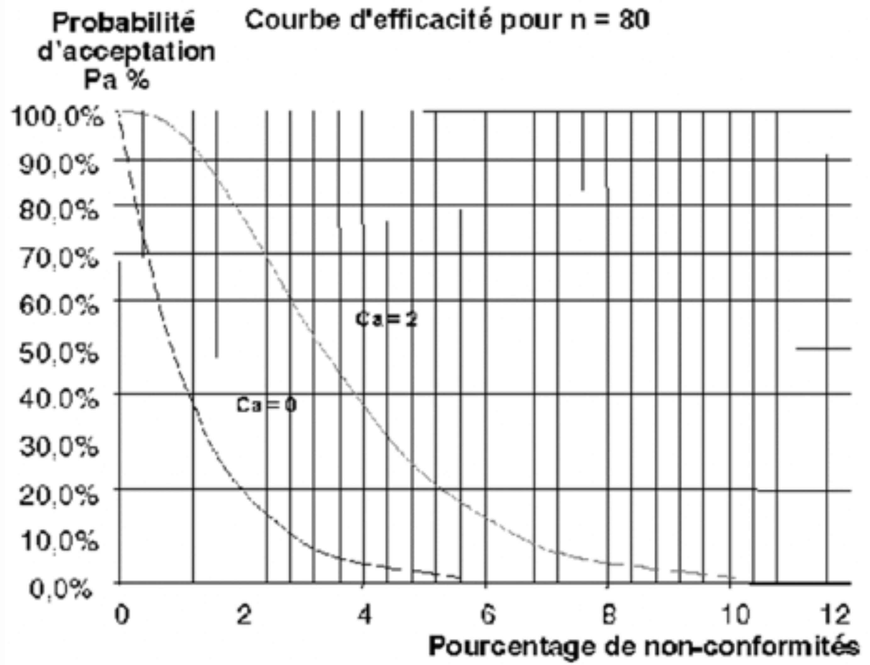 échantillonnage statistique 