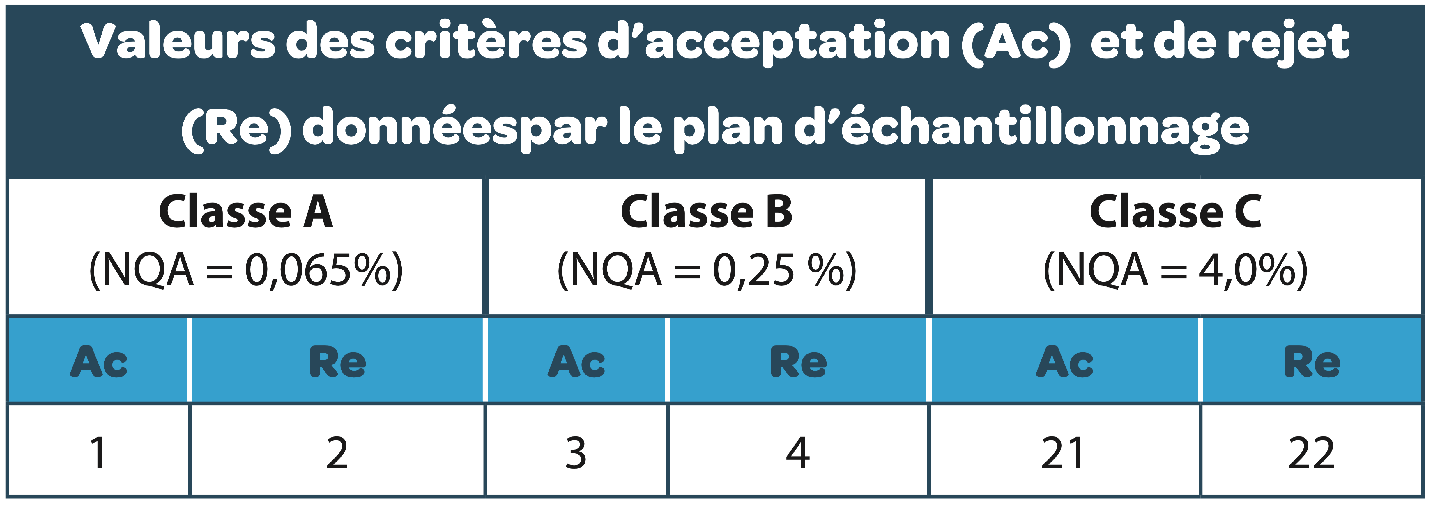 échantillonnage statistique 