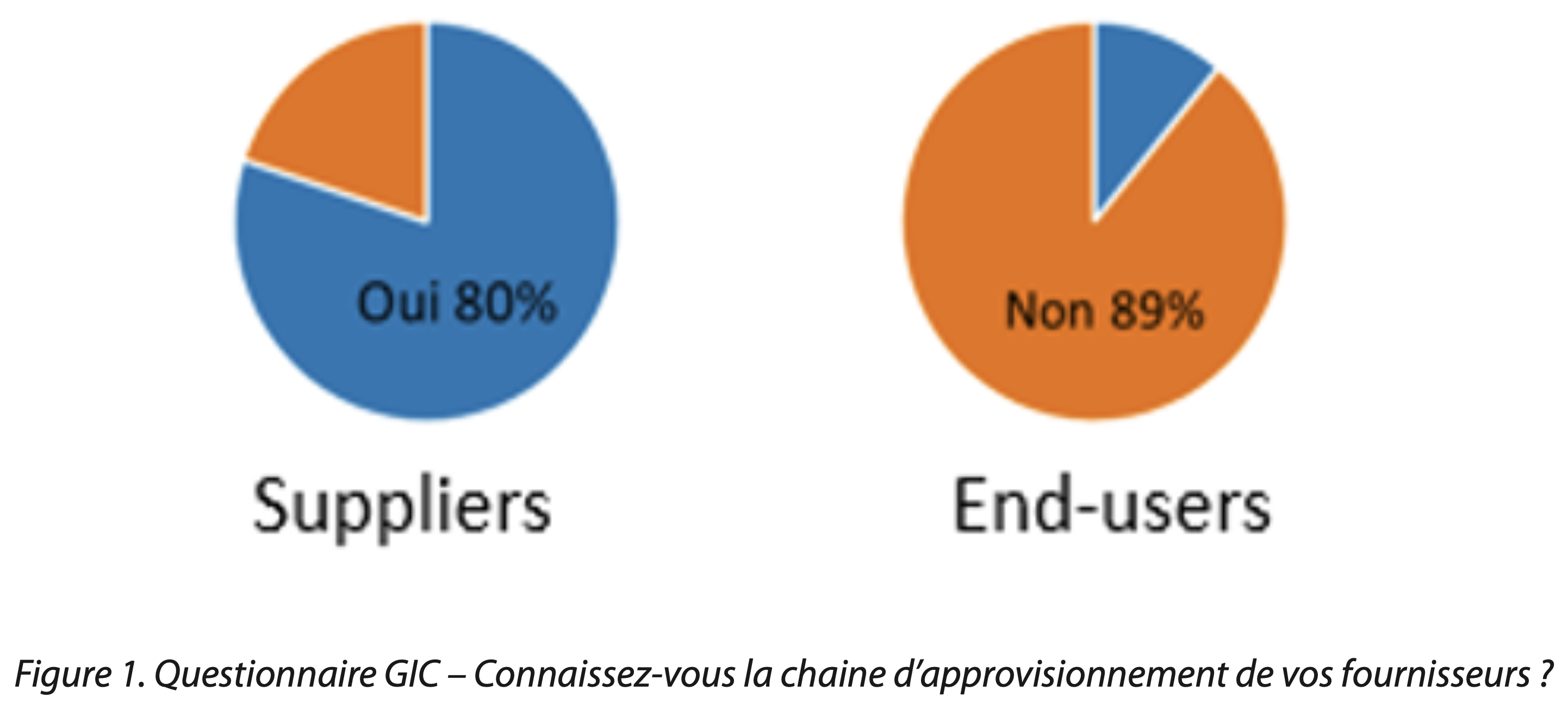 SUS Approvisionnement A3p La Vague 2023 Fig1