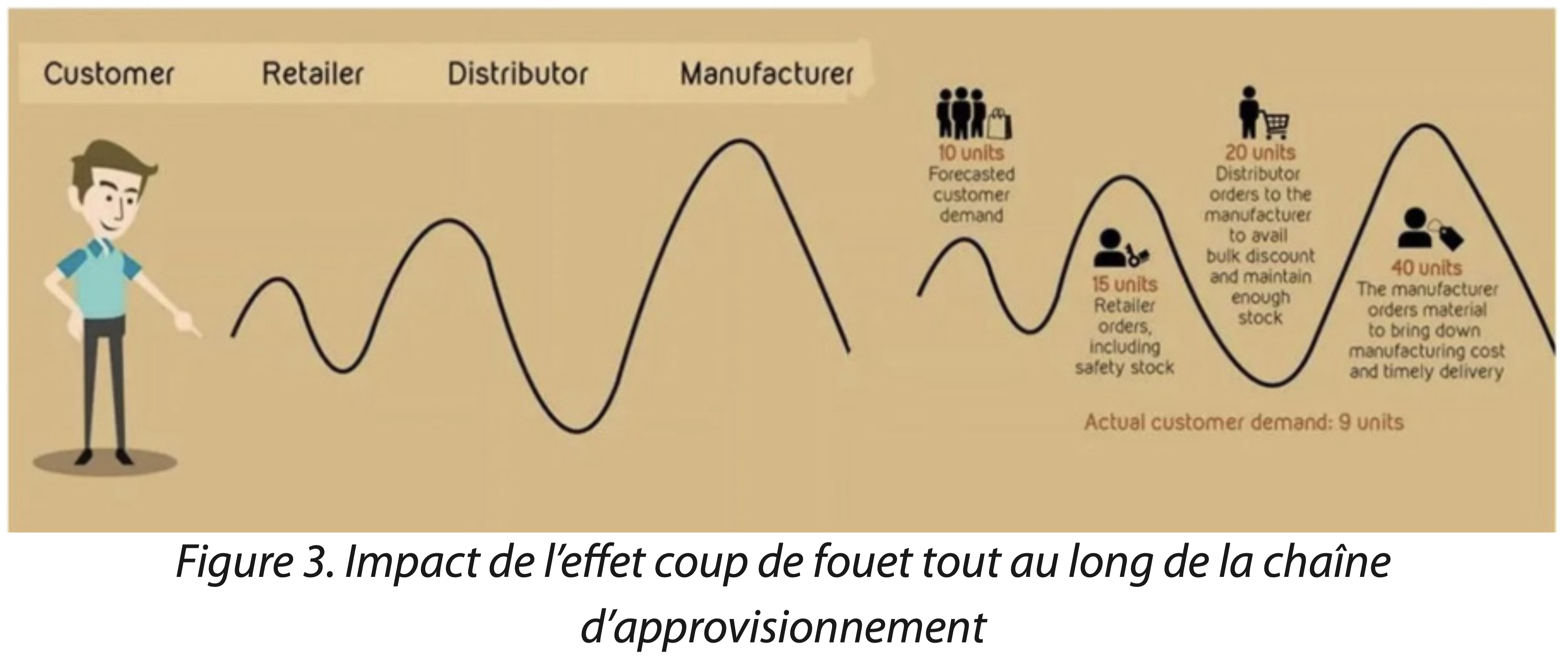 stratégie approvisionnement