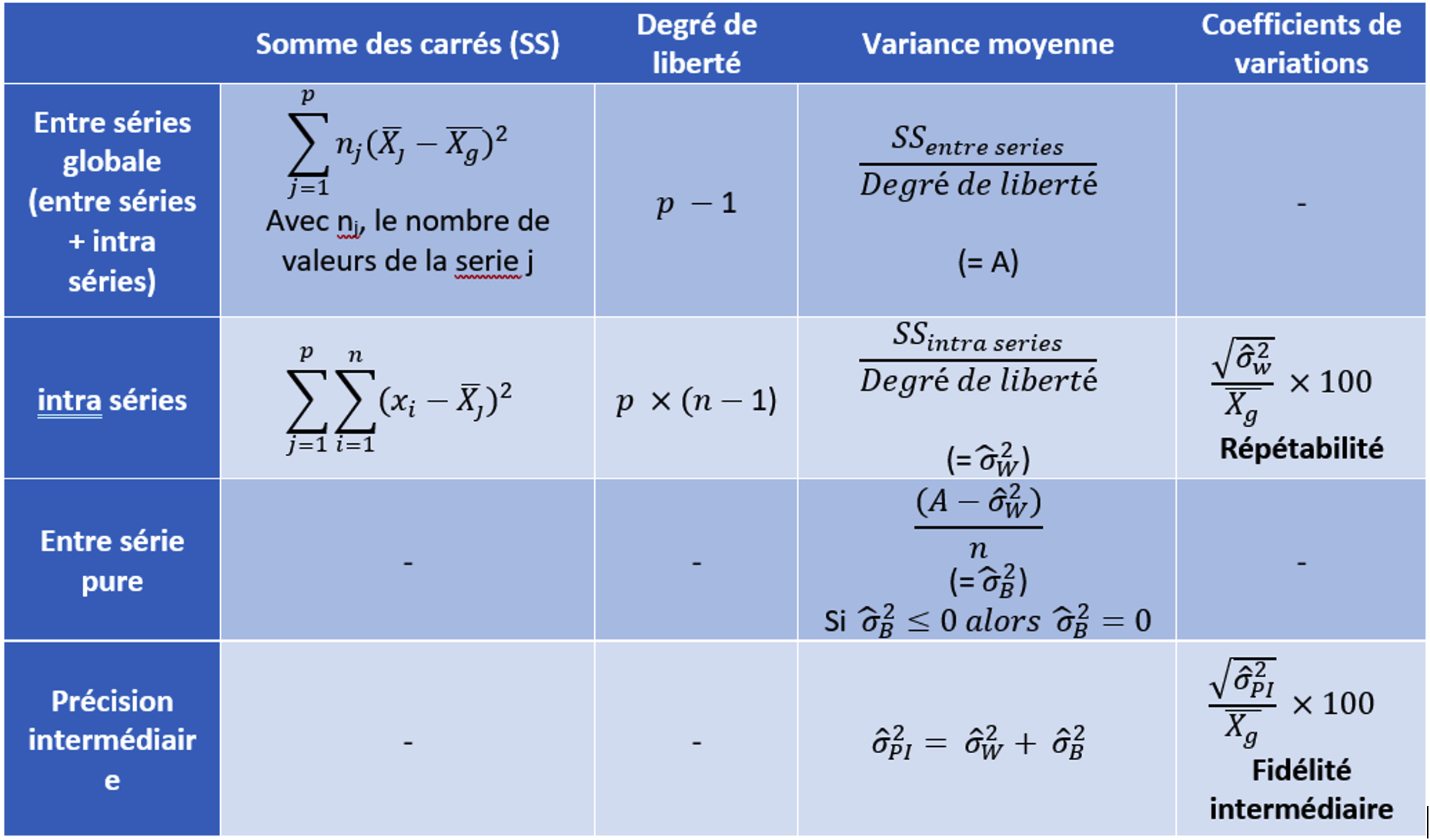 https://www.a3p.org/wp-content/uploads/2023/08/tableau-3-bonnes-pratiques-validation-vague-70-a3p.png