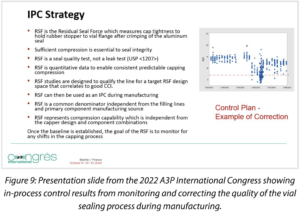 Container Closure Requirements A3p La Vague 2023 Fig9