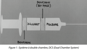 DCS Remplissage A3p La Vague 2023 Fig1