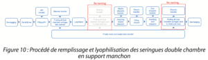 DCS Remplissage A3p La Vague 2023 Fig10