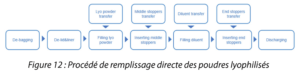 DCS Remplissage A3p La Vague 2023 Fig12