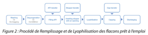 DCS Remplissage A3p La Vague 2023 Fig2