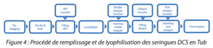 DCS Remplissage A3p La Vague 2023 Fig4