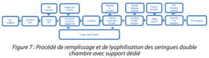 DCS Remplissage A3p La Vague 2023 Fig7