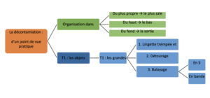 Procedes Decontamination A3p La Vague 2023 Fig3