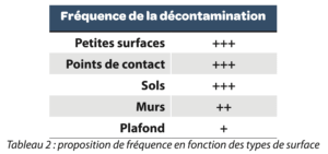 Procedes Decontamination A3p La Vague 2023 Fig5