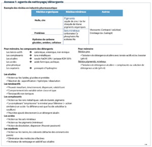Procedes Decontamination A3p La Vague 2023 Fig7