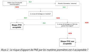Risque Pyrogene A3p La Vague 2023 Fig3