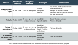 Risque Pyrogene A3p La Vague 2023 Fig5