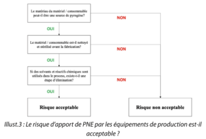 Risque Pyrogene A3p La Vague 2023 Fig6