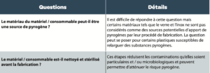 Risque Pyrogene A3p La Vague 2023 Fig6a
