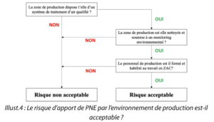 Risque Pyrogene A3p La Vague 2023 Fig7