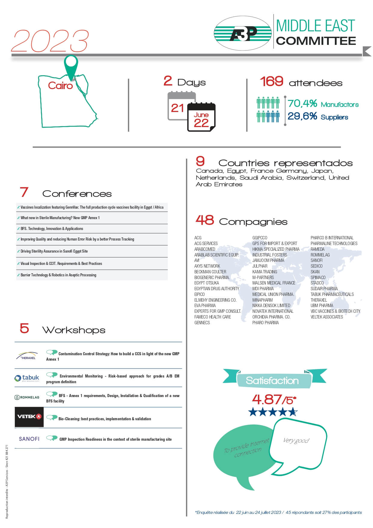 BILAN2023 MiddleEast