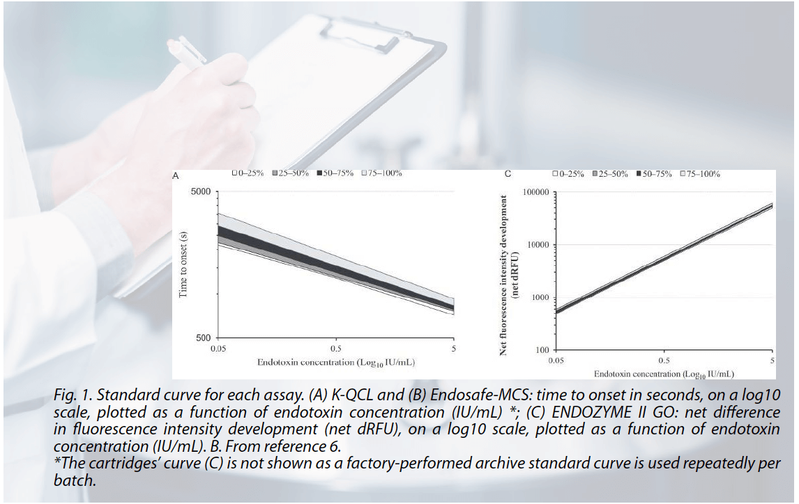 Industry Pivots To RFC Adoption Reshaping Endotoxin Test Regulatory Landscape La Vague 80 2024
