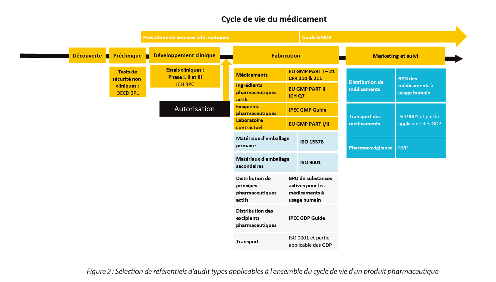 https://www.a3p.org/wp-content/uploads/2024/04/Externalisation-audits-fournisseurs-cles-reussite-magazine-la-vague-81-a3p-figure-2.png