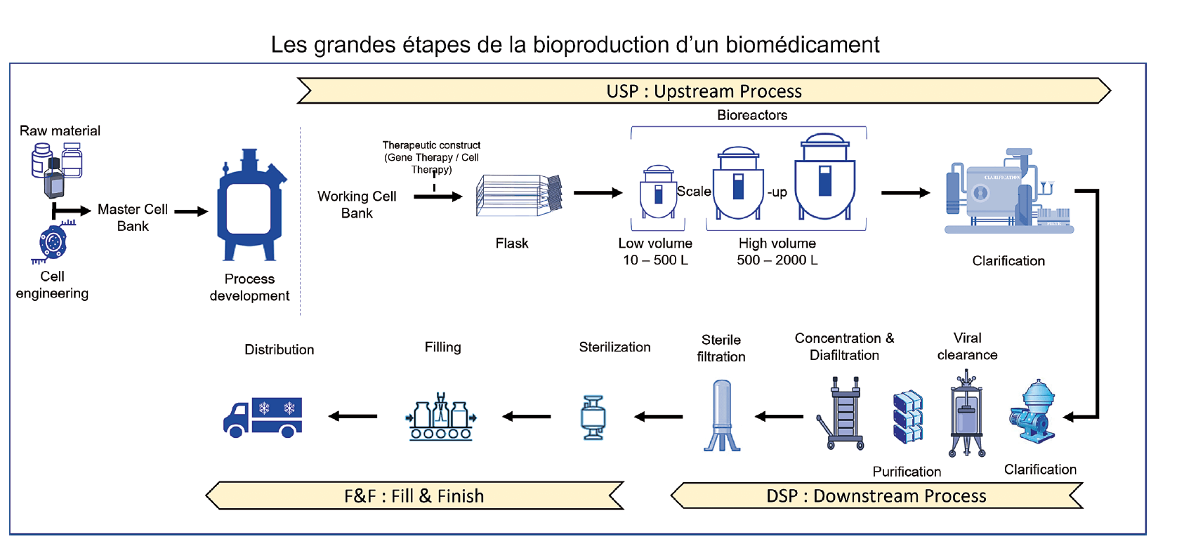 https://www.a3p.org/wp-content/uploads/2024/04/Sous-traitance-externalisation-industrie-pharma-bioproduction-biomedicaments-France-a3p-figure-2-la-vague-81.png