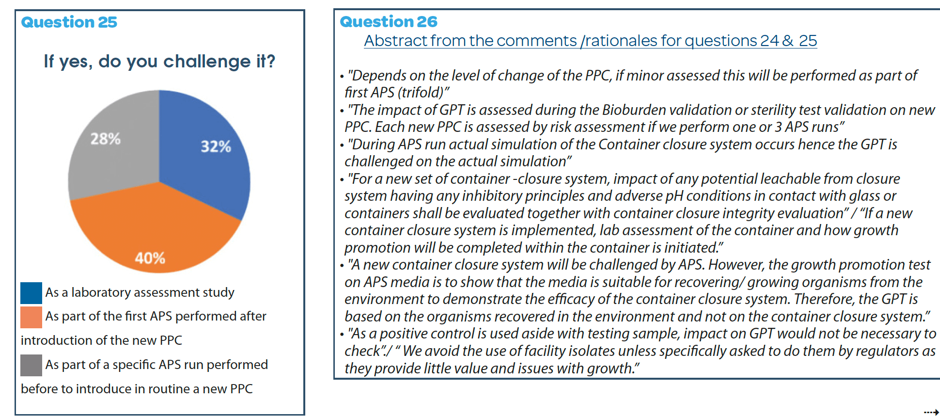 https://www.a3p.org/wp-content/uploads/2024/07/A3P-ECA-PHSS-AFI-BPOG-Survey-practices-inclusion-GPT-a3p-la-vague-82-juillet-2024-fig12.png
