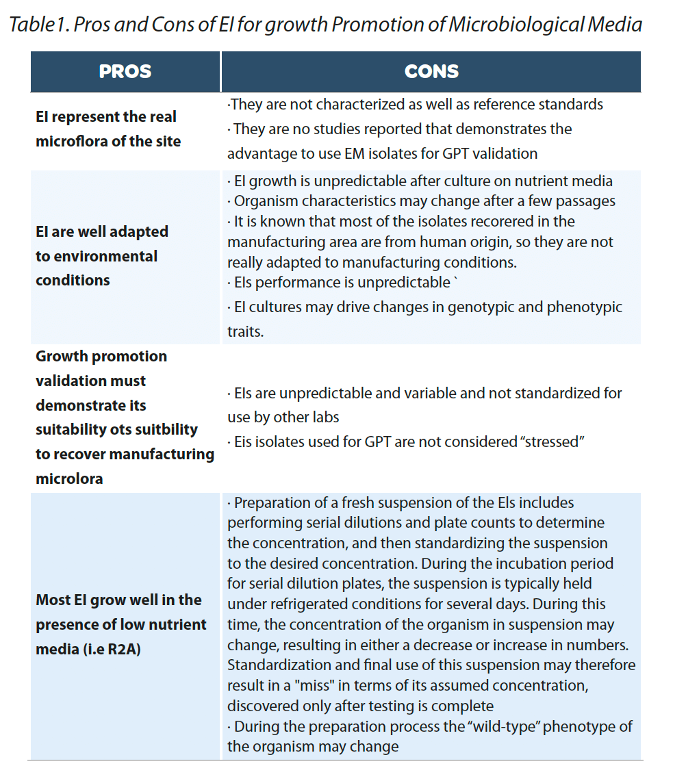 https://www.a3p.org/wp-content/uploads/2024/07/A3P-ECA-PHSS-AFI-BPOG-Survey-practices-inclusion-GPT-a3p-la-vague-82-juillet-2024-fig13.png