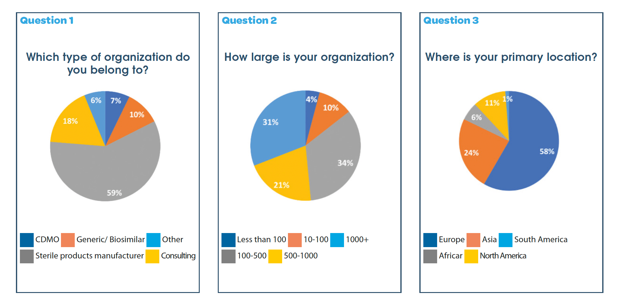 https://www.a3p.org/wp-content/uploads/2024/07/A3P-ECA-PHSS-AFI-BPOG-Survey-practices-inclusion-GPT-a3p-la-vague-82-juillet-2024-fig2.png