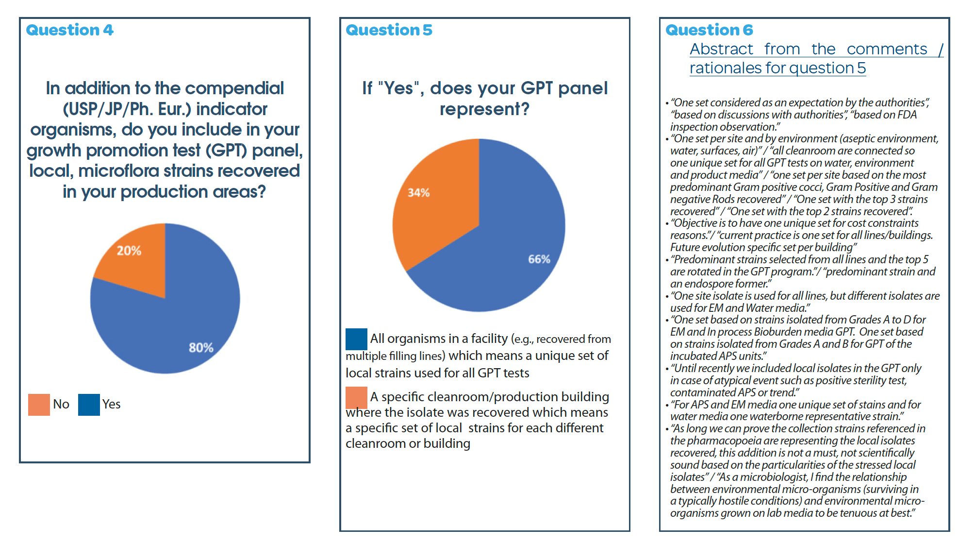 https://www.a3p.org/wp-content/uploads/2024/07/A3P-ECA-PHSS-AFI-BPOG-Survey-practices-inclusion-GPT-a3p-la-vague-82-juillet-2024-fig3.png