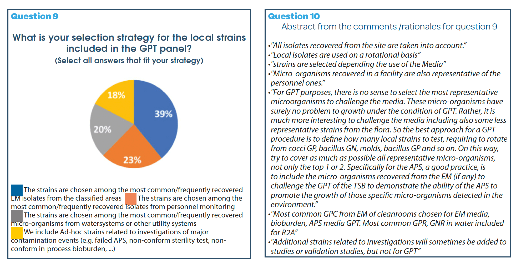 https://www.a3p.org/wp-content/uploads/2024/07/A3P-ECA-PHSS-AFI-BPOG-Survey-practices-inclusion-GPT-a3p-la-vague-82-juillet-2024-fig5.png