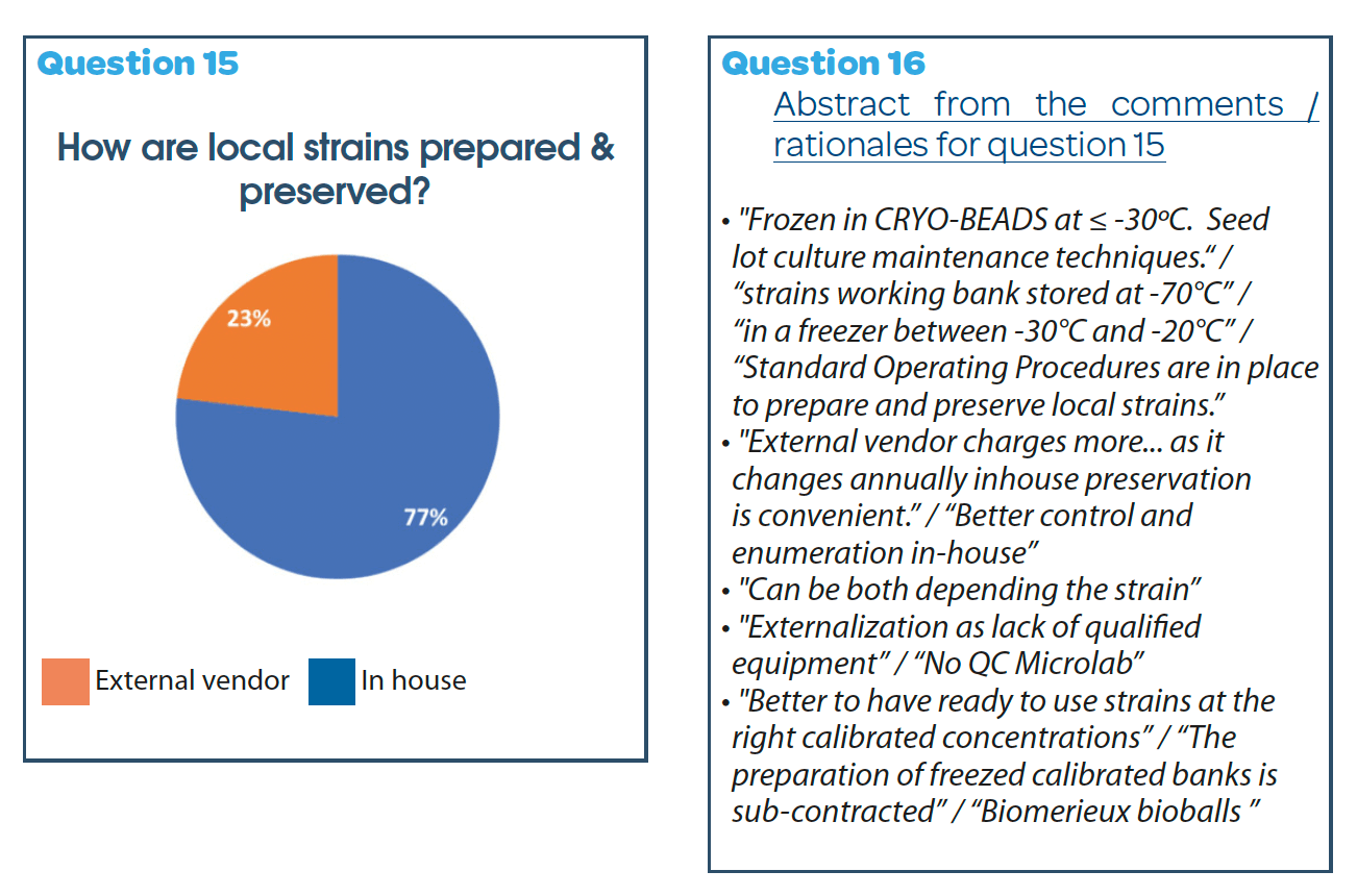 https://www.a3p.org/wp-content/uploads/2024/07/A3P-ECA-PHSS-AFI-BPOG-Survey-practices-inclusion-GPT-a3p-la-vague-82-juillet-2024-fig8.png