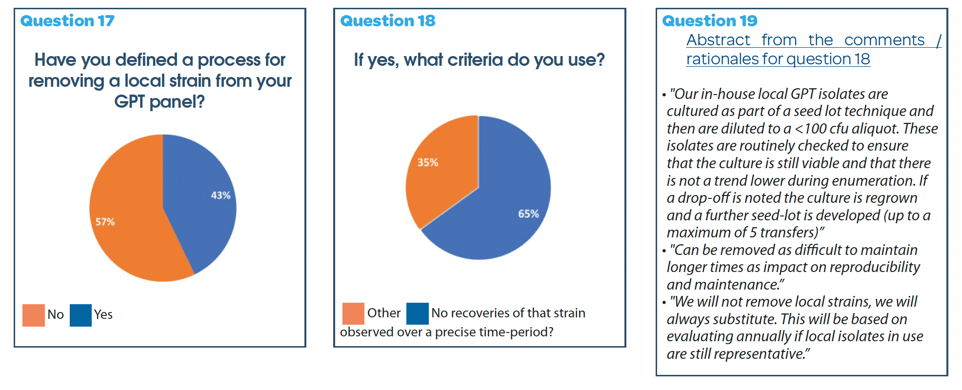 https://www.a3p.org/wp-content/uploads/2024/07/A3P-ECA-PHSS-AFI-BPOG-Survey-practices-inclusion-GPT-a3p-la-vague-82-juillet-2024-fig9.png