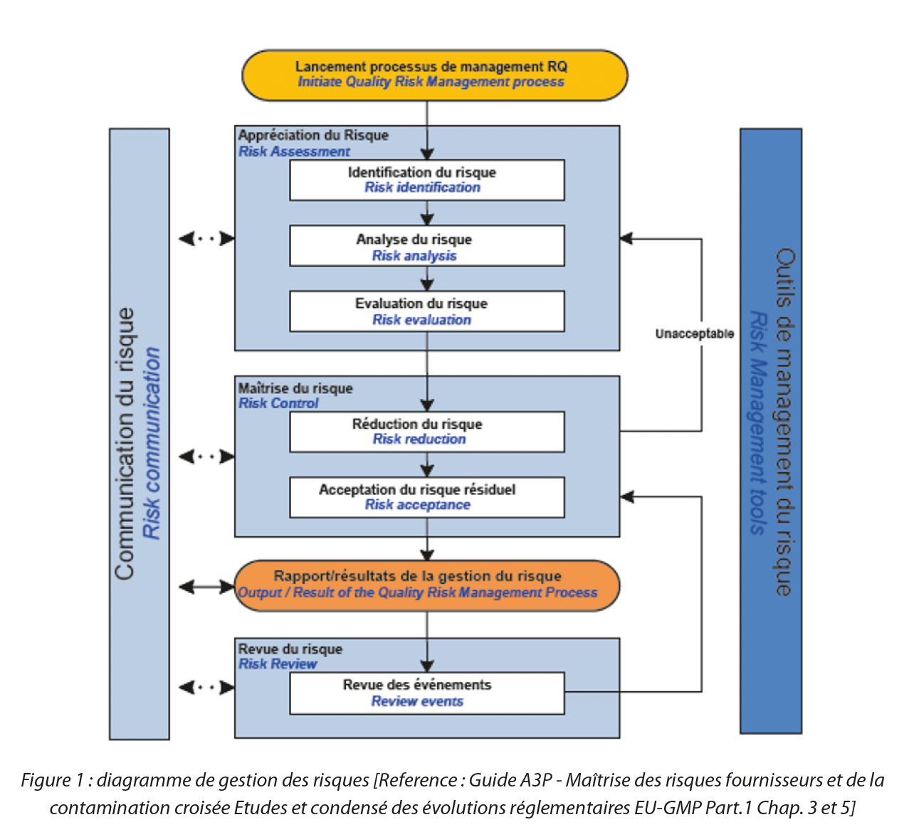https://www.a3p.org/wp-content/uploads/2024/07/Analyse-risque-transport-produit-a3p-la-vague-82-juillet-2024-fig2.png