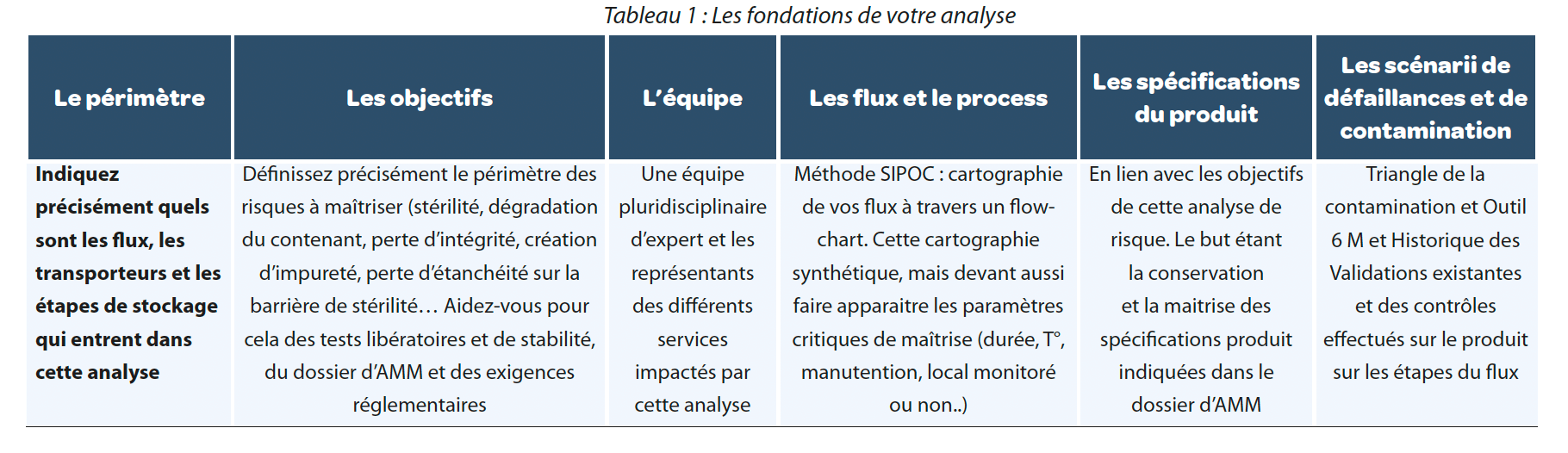 https://www.a3p.org/wp-content/uploads/2024/07/Analyse-risque-transport-produit-a3p-la-vague-82-juillet-2024-fig4.png