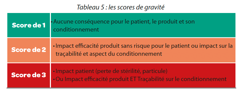 https://www.a3p.org/wp-content/uploads/2024/07/Analyse-risque-transport-produit-a3p-la-vague-82-juillet-2024-fig8.png