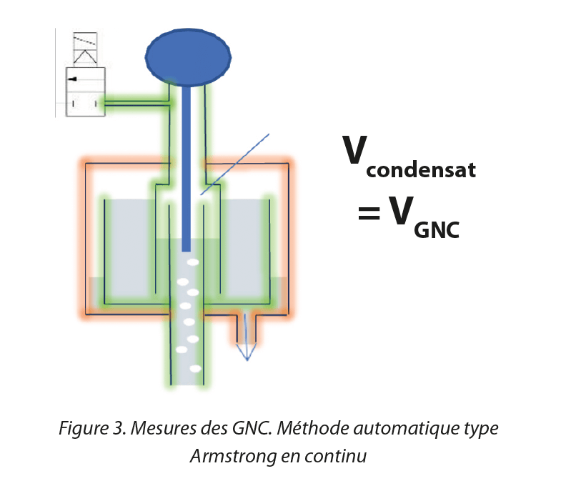 https://www.a3p.org/wp-content/uploads/2024/07/GMP-2022-VAPEUR-procede-sterilisation-a3p-la-vague-82-juillet-2024-fig4.png