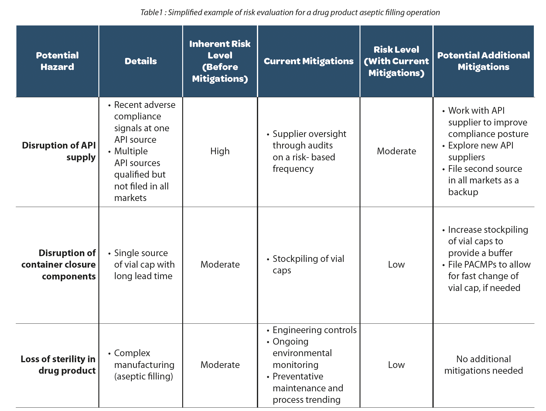 https://www.a3p.org/wp-content/uploads/2024/07/Risk-Management-Avoidance-Drug-Shortages-a3p-la-vague-82-juillet-2024-fig6.png