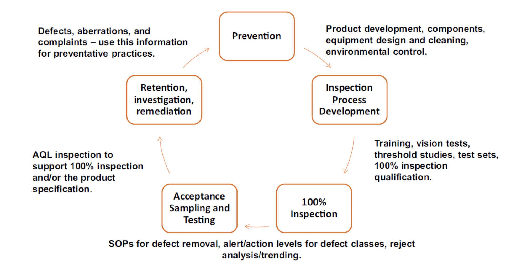 Illust1-detection- critical-defect-PP-a3p-2024