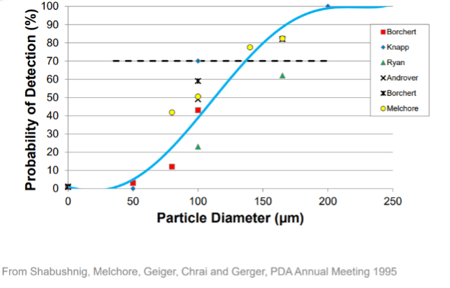 Illust3-detection- critical-defect-PP-a3p-2024