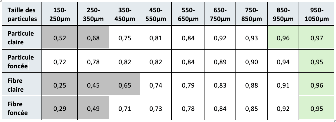 tab1-detection- critical-defect-PP-a3p-2024