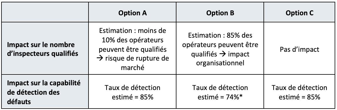 tab2-detection- critical-defect-PP-a3p-2024