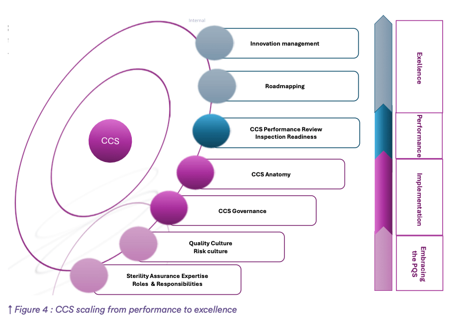 ccs_sterility_assurance_performance_la-vague_88_a3p_2026_fig4