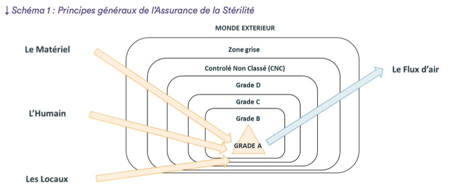 maitrise_contamination_la_vague_88_a3p_2026_fig2.png