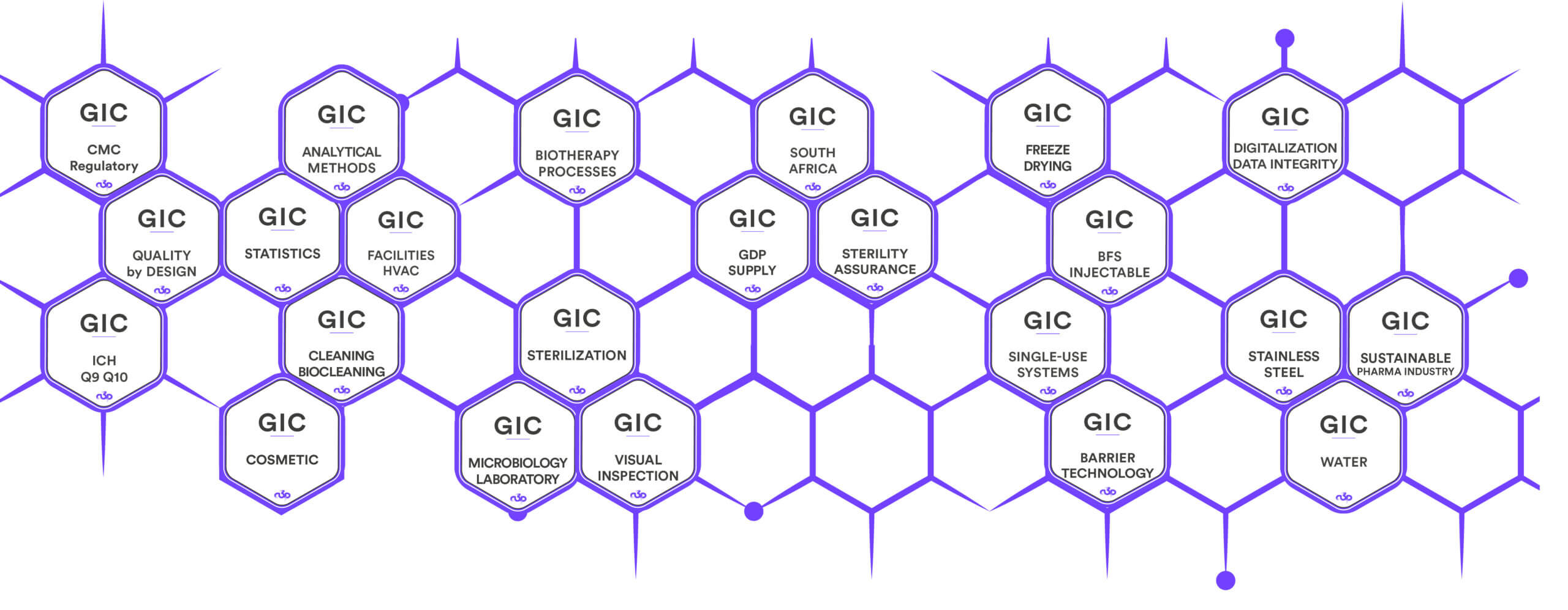 CommunInterestGroup Pharma A3p 2025 Banner Commun-Interest-Group-Pharma-A3p